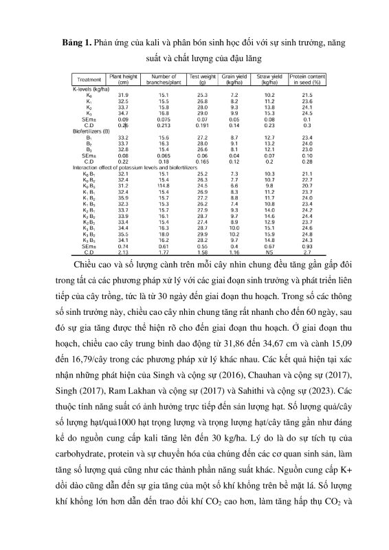 Trung tâm nghiên cứu và Phát triển Nông nghiệp Công nghệ cao